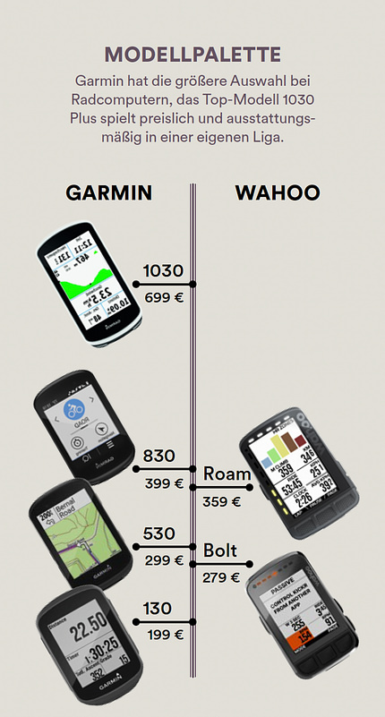 Garmin vs. Wahoo: Modellpalette Garmin vs. Wahoo: Modellpalette