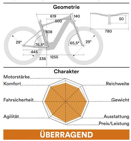Geo Orbea Rise H10 Geo Orbea Rise H10