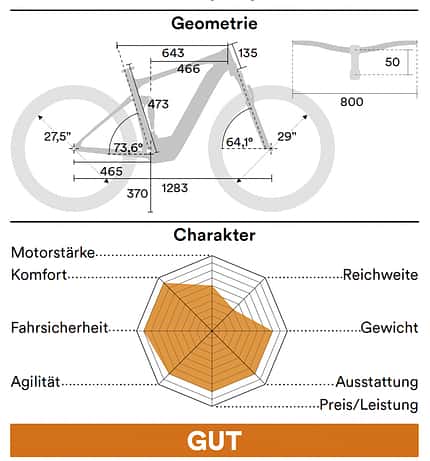 Einzeltest Nox Helium Geo Einzeltest Nox Helium Geo