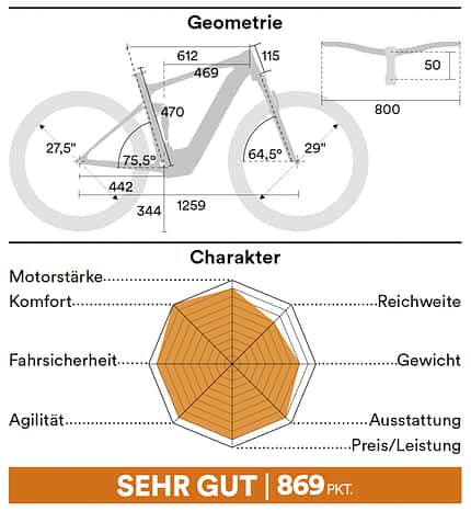 MB SH Highend E-MTB; Geometrien MB SH Highend E-MTB; Geometrien