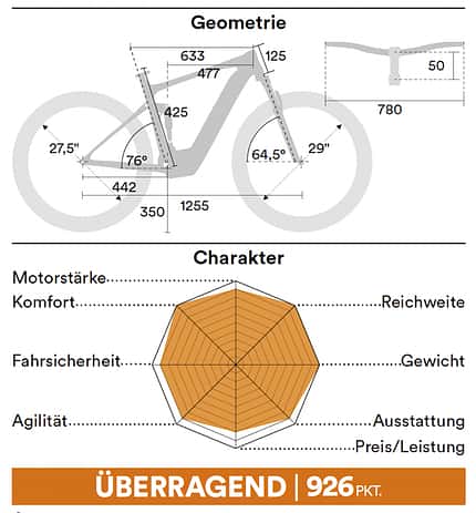 MB SH Highend E-MTB; Geometrien MB SH Highend E-MTB; Geometrien