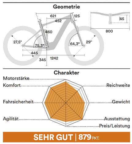 MB SH Highend E-MTB; Geometrien MB SH Highend E-MTB; Geometrien