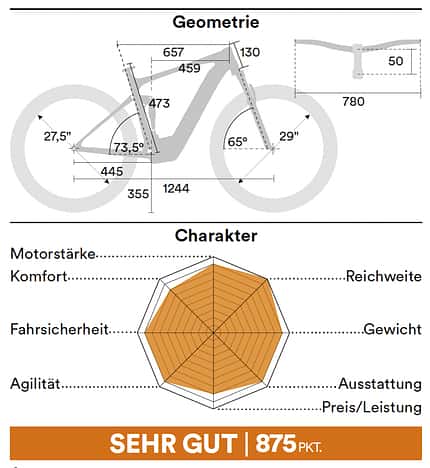 MB SH Highend E-MTB; Geometrien MB SH Highend E-MTB; Geometrien