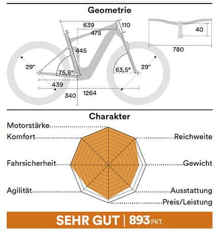 MB SH Highend E-MTB; Geometrien MB SH Highend E-MTB; Geometrien