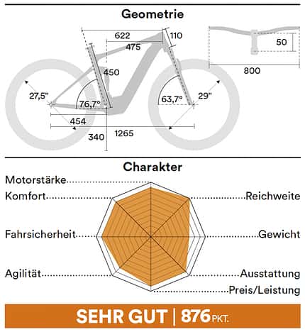 MB SH Highend E-MTB; Geometrien MB SH Highend E-MTB; Geometrien