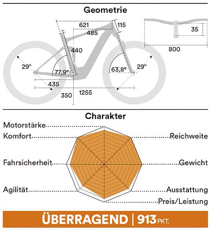MB SH Highend E-MTB; Geometrien MB SH Highend E-MTB; Geometrien