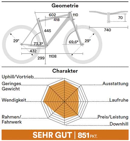 Hardtails für Marathon und Tour bis 3000 Euro Hardtails für Marathon und Tour bis 3000 Euro