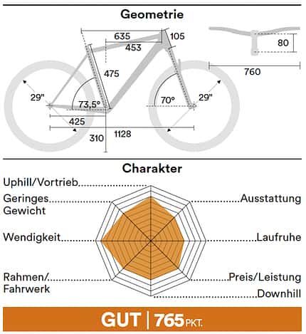 Hardtails für Marathon und Tour bis 3000 Euro Hardtails für Marathon und Tour bis 3000 Euro