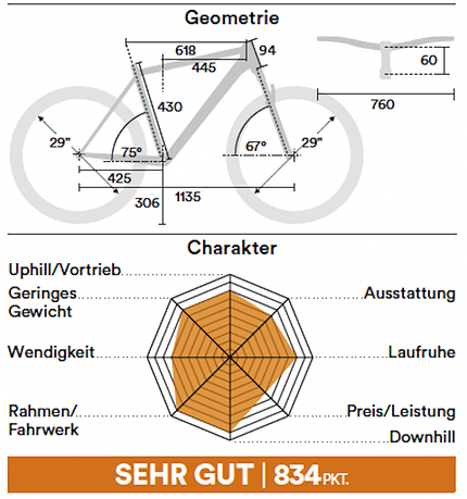 Hardtails für Marathon und Tour bis 3000 Euro Hardtails für Marathon und Tour bis 3000 Euro