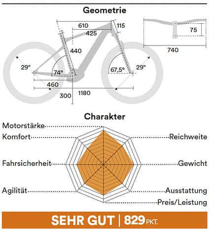 Hardtail Test Hardtail Test