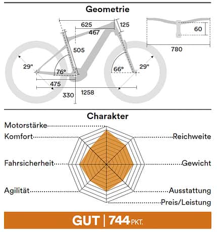 Hardtail Test Hardtail Test