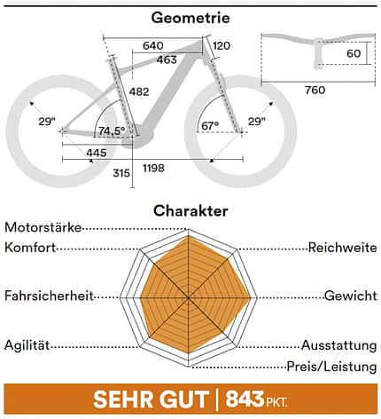 Hardtail Test Hardtail Test