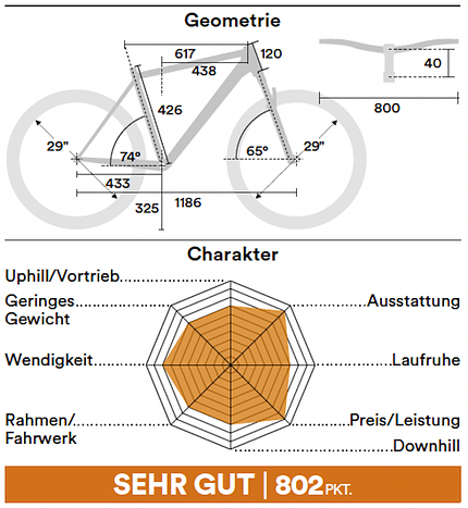 Duell Hard-Tails; Geometrien Duell Hard-Tails; Geometrien