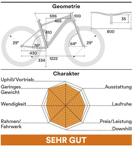ARC8 Essential XT Geometrie ARC8 Essential XT Geometrie