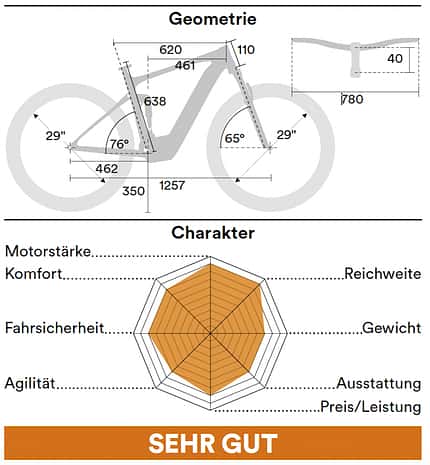 Moustache Samedi 29 Game 5 Geometrie Moustache Samedi 29 Game 5 Geometrie
