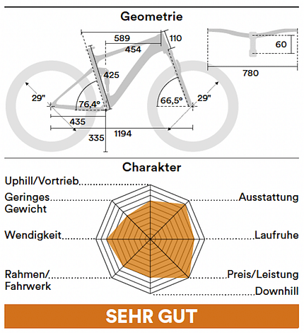 Radon Skeen Trail Geometrie Radon Skeen Trail Geometrie
