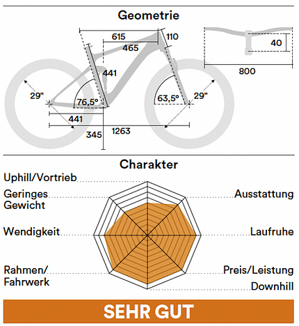 Ghost Riot AM Full Party Geometrie Ghost Riot AM Full Party Geometrie