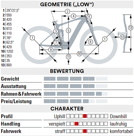 Die besten Bikes Made in Germany Die besten Bikes Made in Germany