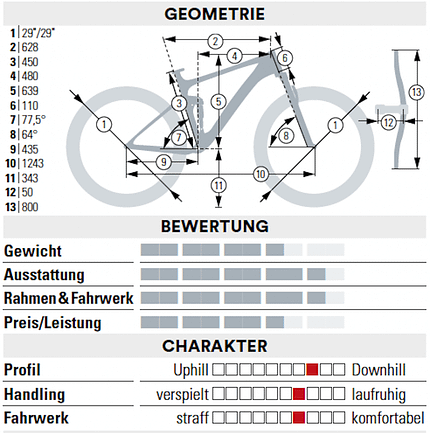 Die besten Bikes Made in Germany Die besten Bikes Made in Germany