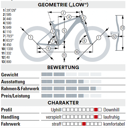Die besten Bikes Made in Germany Die besten Bikes Made in Germany