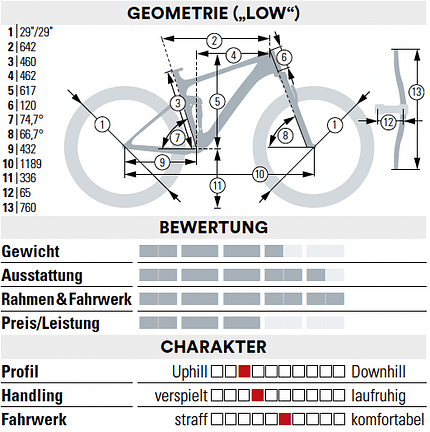 Geometrien Geometrien