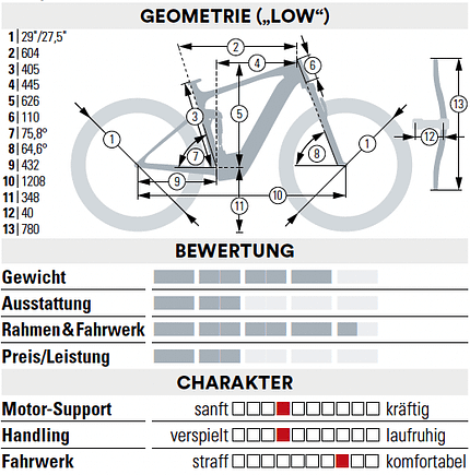 Geometrien Geometrien